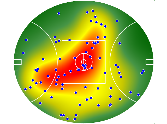 Geelong Cats heatmap