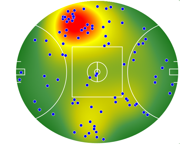 Melbourne heatmap