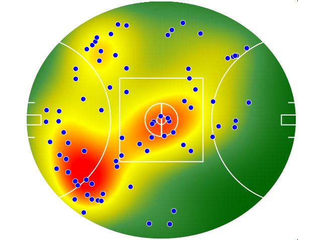 Geelong Cats heatmap