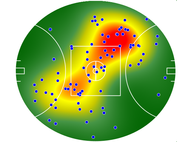 Melbourne heatmap