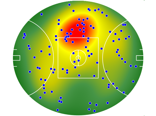 Melbourne heatmap