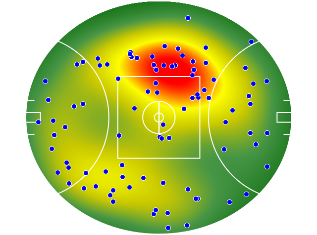 Geelong Cats heatmap