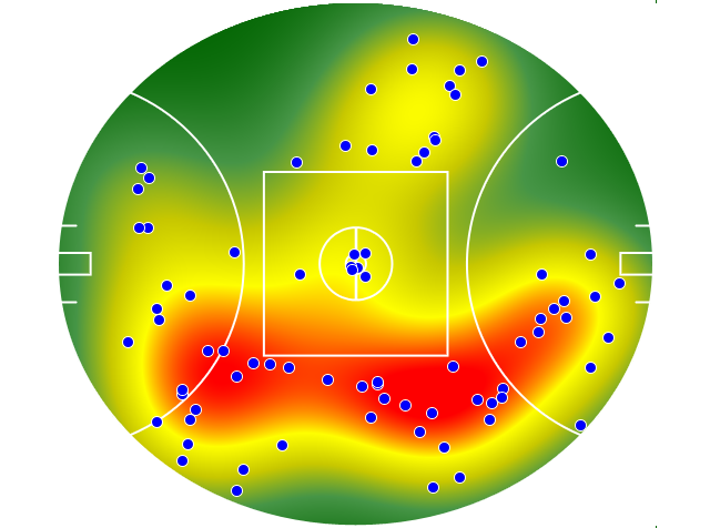 Melbourne heatmap