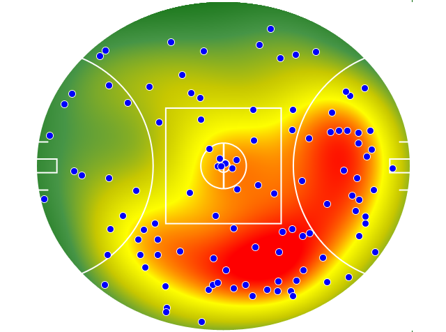 Sydney Swans heatmap