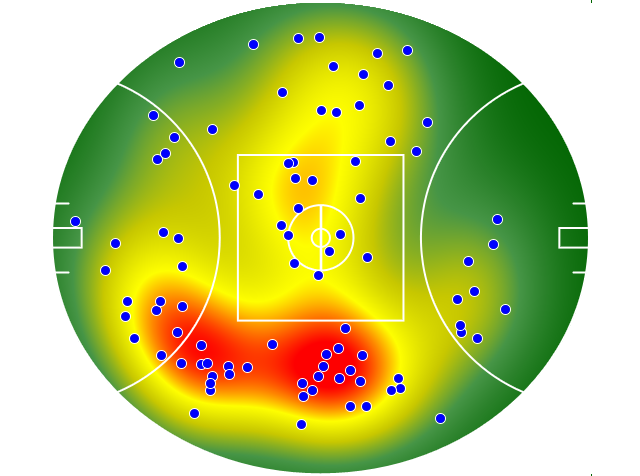 West Coast Eagles heatmap