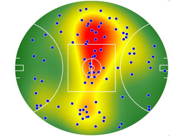 Sydney Swans heatmap