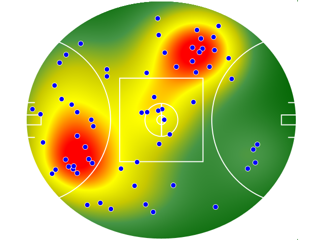 West Coast Eagles heatmap
