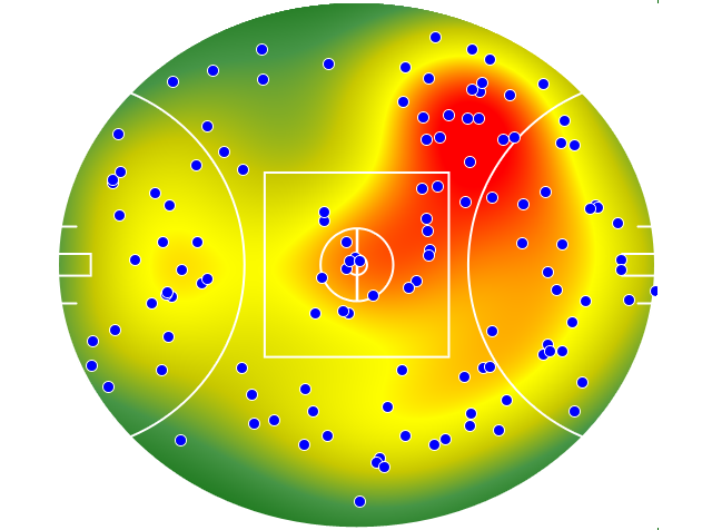 Sydney Swans heatmap