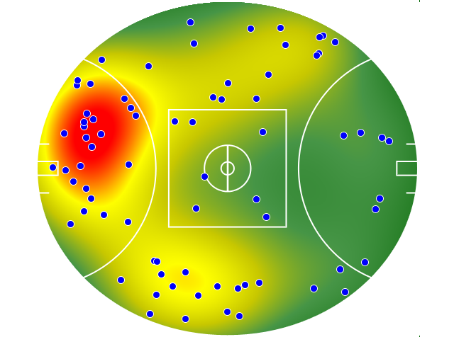 West Coast Eagles heatmap
