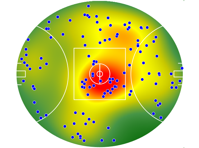 Sydney Swans heatmap