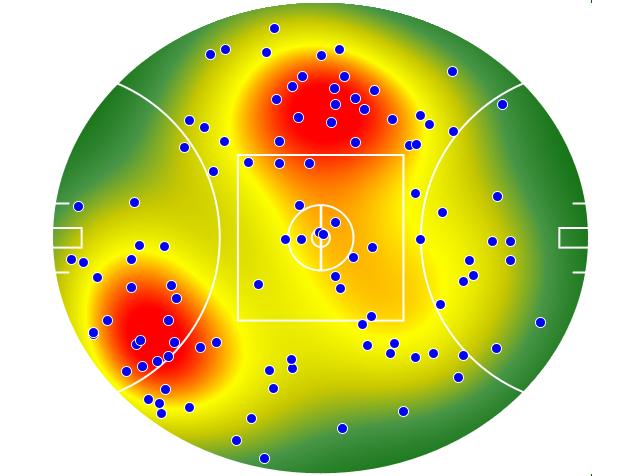Essendon heatmap