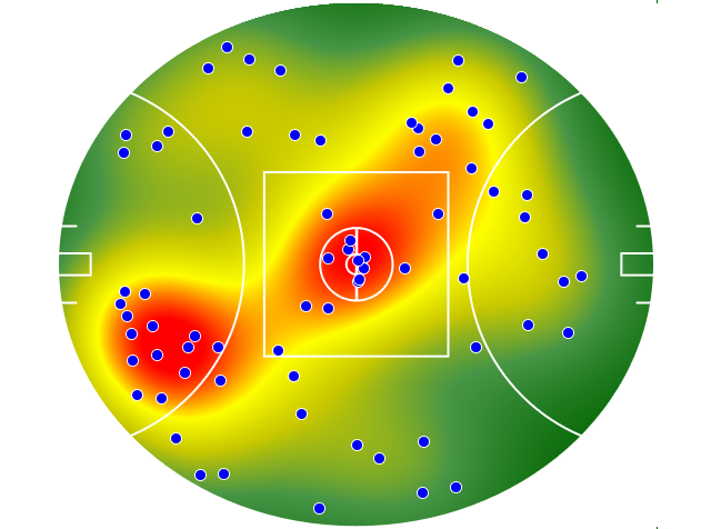 Essendon heatmap