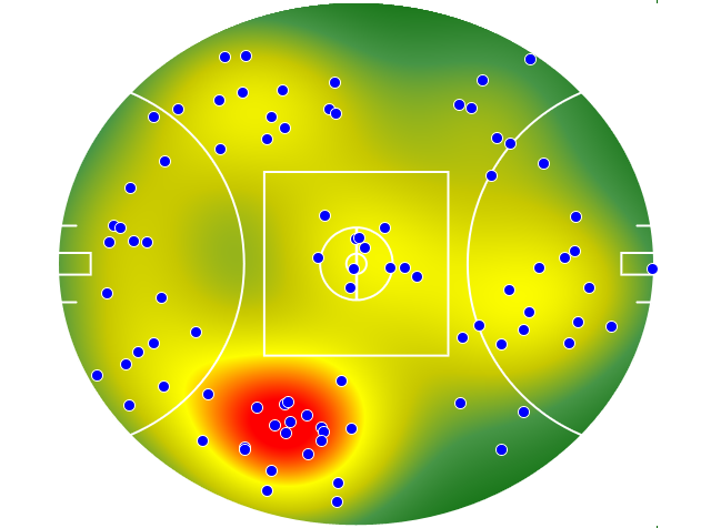 Adelaide Crows heatmap