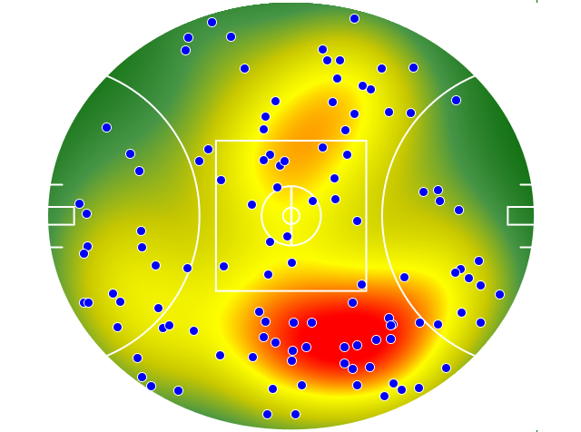 Collingwood heatmap