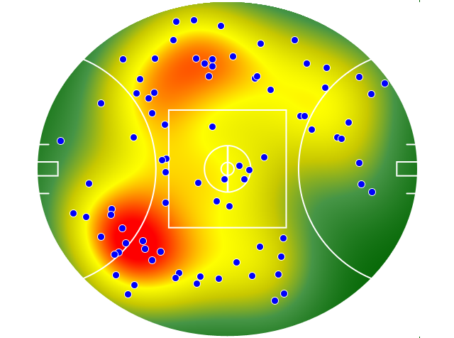 Adelaide Crows heatmap