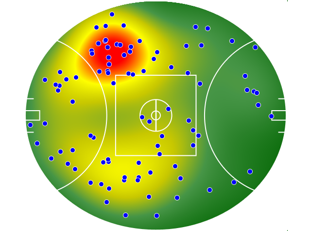 Collingwood heatmap
