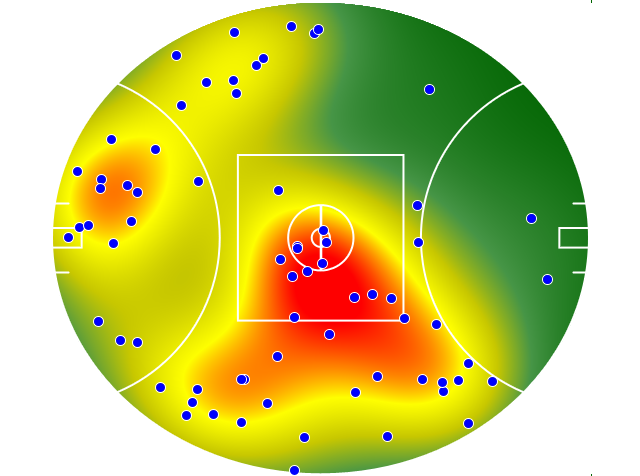 Collingwood heatmap