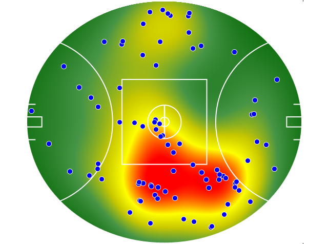 Adelaide Crows heatmap