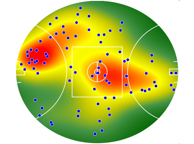 Collingwood heatmap