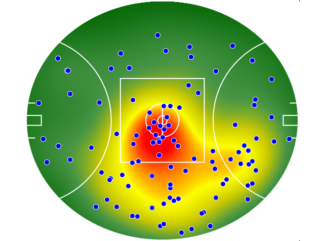 Adelaide Crows heatmap