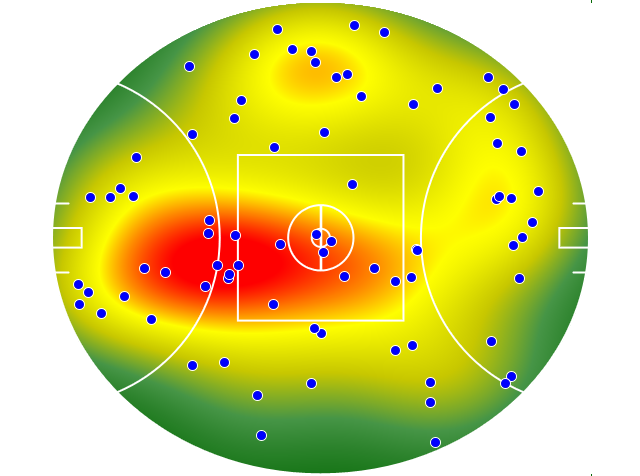 Adelaide Crows heatmap