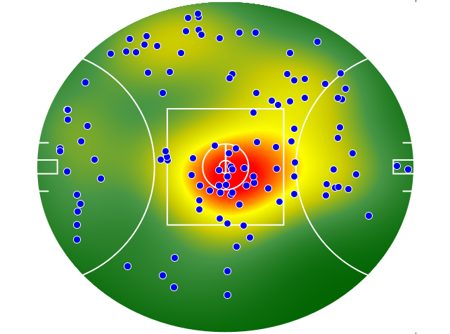 North Melbourne heatmap