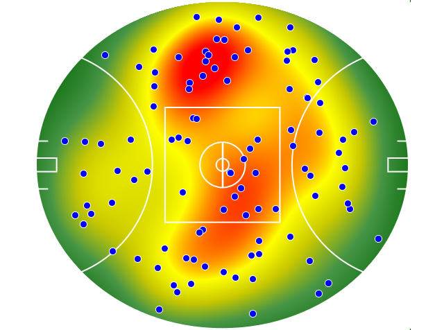 Adelaide Crows heatmap