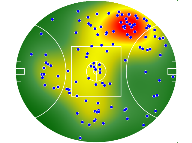Adelaide Crows heatmap