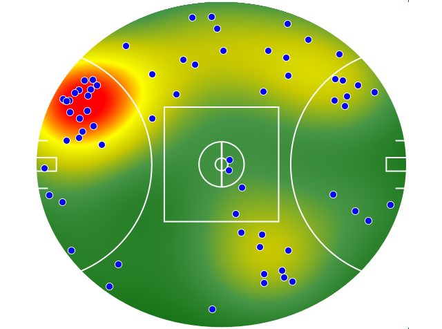Richmond heatmap