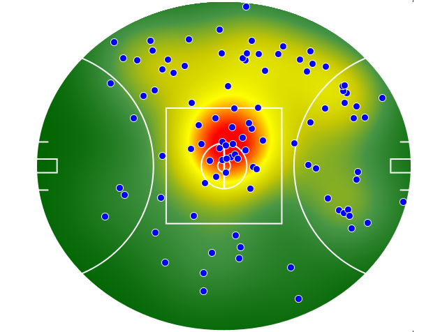 Brisbane Lions heatmap