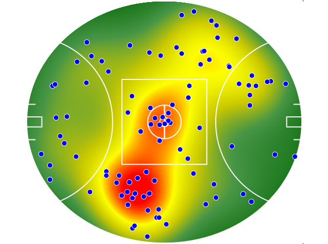 Brisbane Lions heatmap