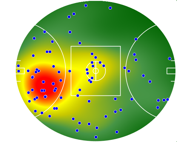 Essendon heatmap