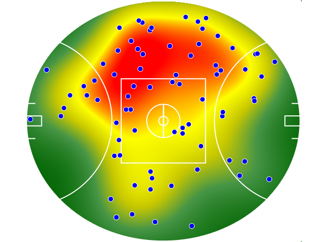 Port Adelaide heatmap
