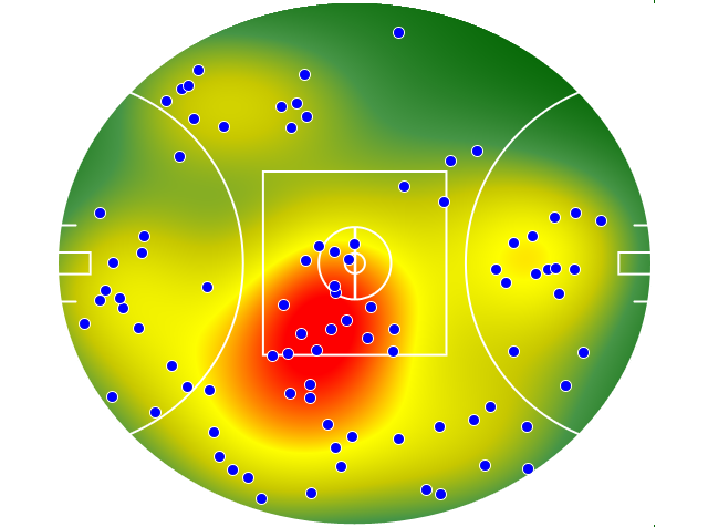 Essendon heatmap