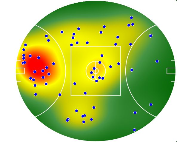 Port Adelaide heatmap