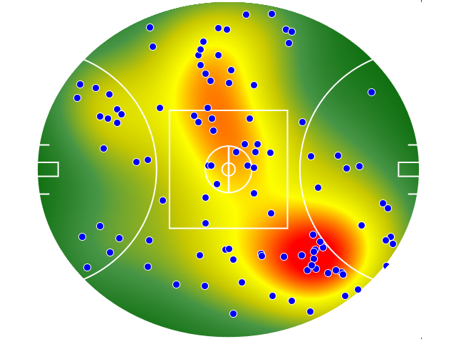 Essendon heatmap