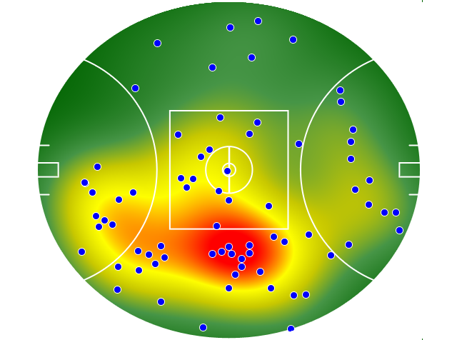 Port Adelaide heatmap
