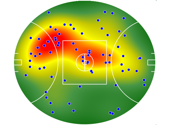 Essendon heatmap