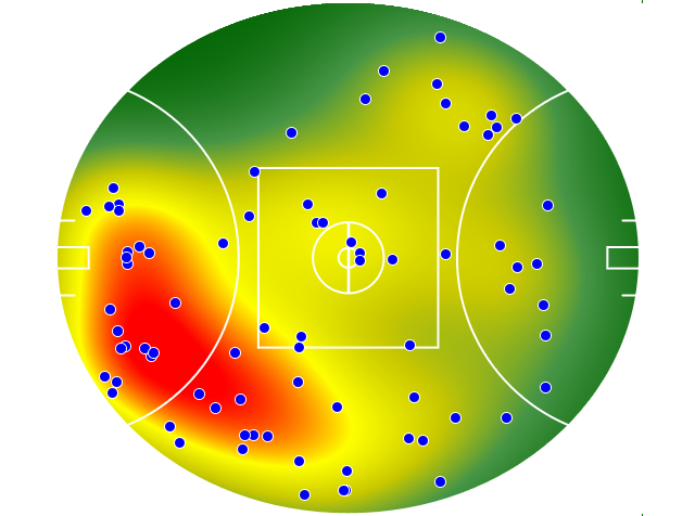 Gold Coast Suns heatmap