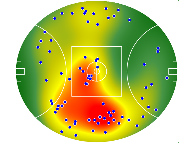 Gold Coast Suns heatmap