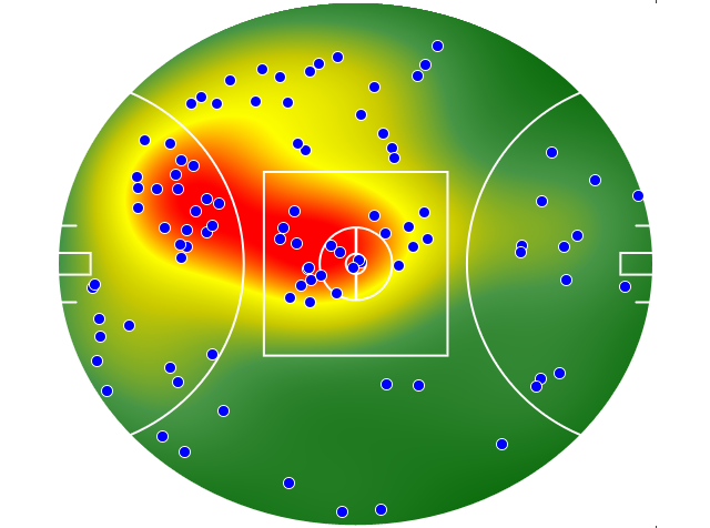 Collingwood heatmap