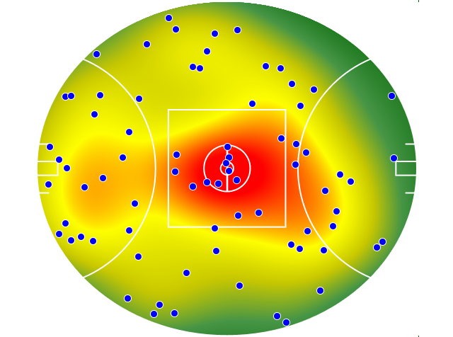 Gold Coast Suns heatmap