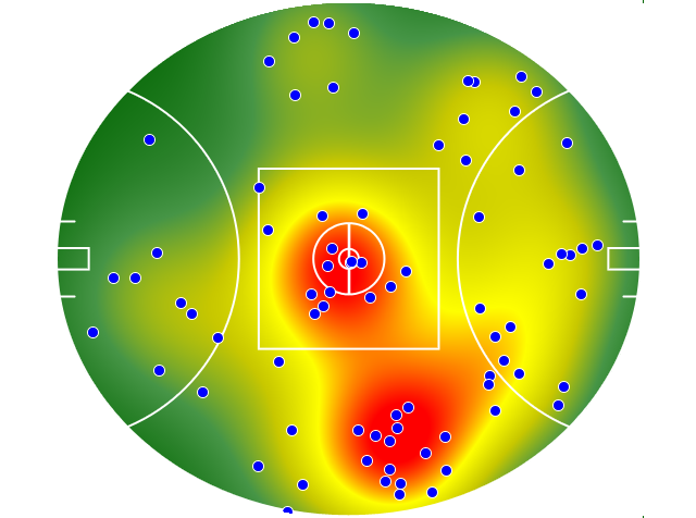 Collingwood heatmap