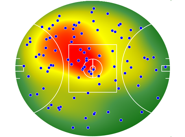 Collingwood heatmap