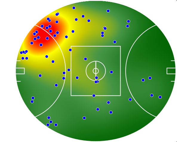 Hawthorn heatmap