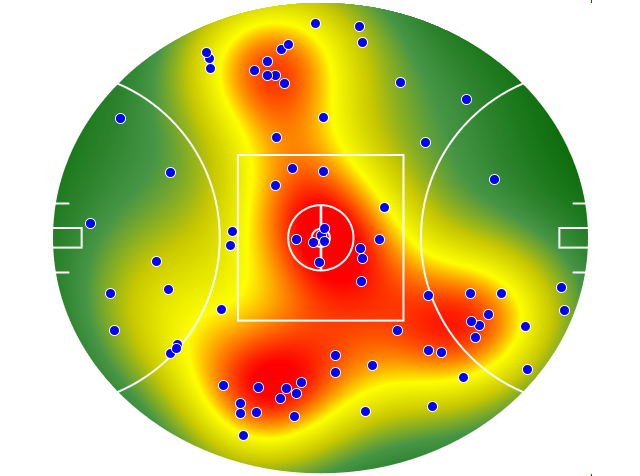 Hawthorn heatmap
