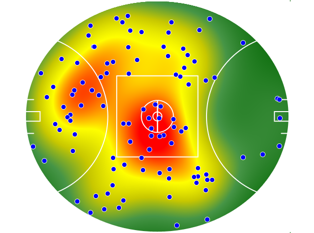 Hawthorn heatmap