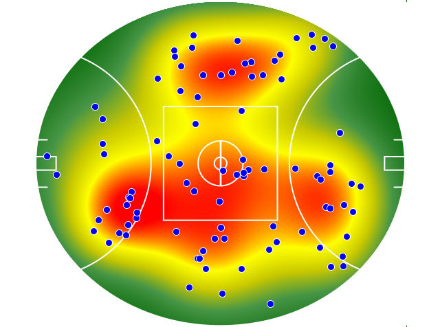Hawthorn heatmap