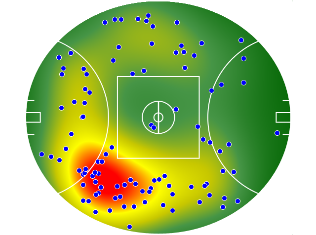 GWS Giants heatmap