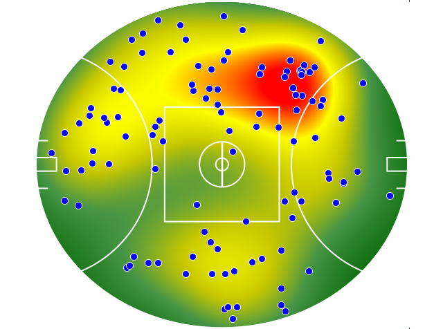 Melbourne heatmap